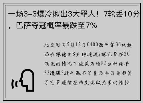 一场3-3爆冷揪出3大罪人！7轮丢10分，巴萨夺冠概率暴跌至7%